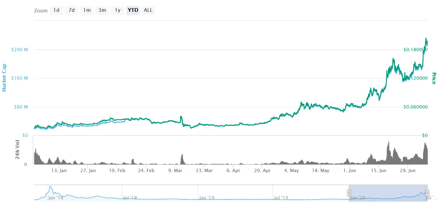 lend-chart