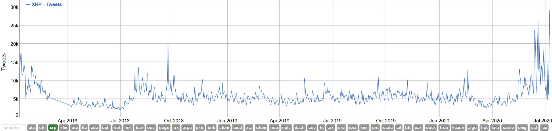 xrp-tweets-chart