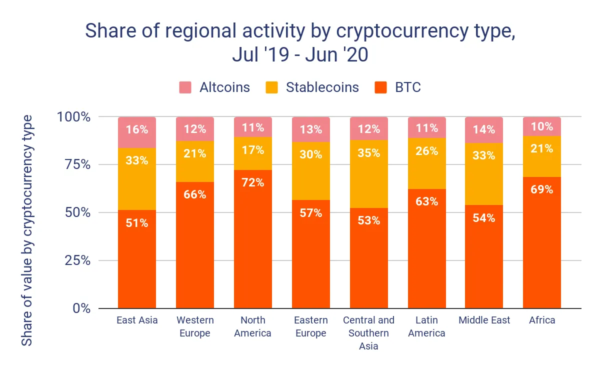 East asian traders' activity