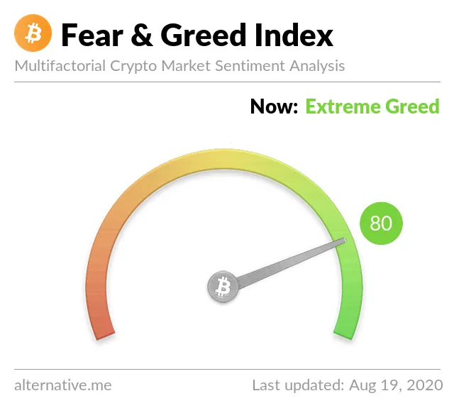 Crypto Fear & Greed Index