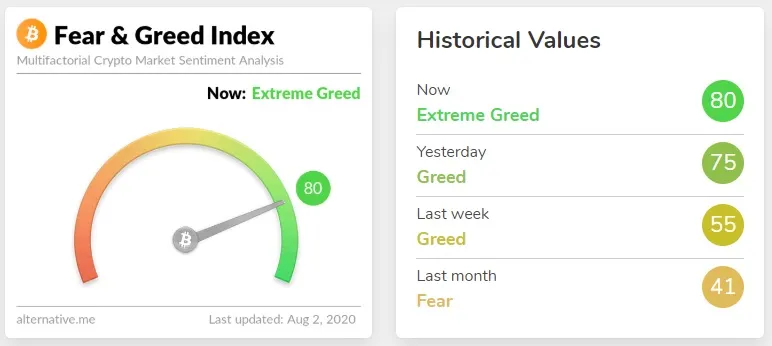 Indice de miedo y avaricia de Bitcoin. Imagen: Alternative.me