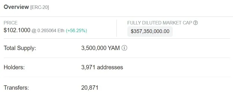 A DeFi farmer pumped $11 million into unaudited platform Yam