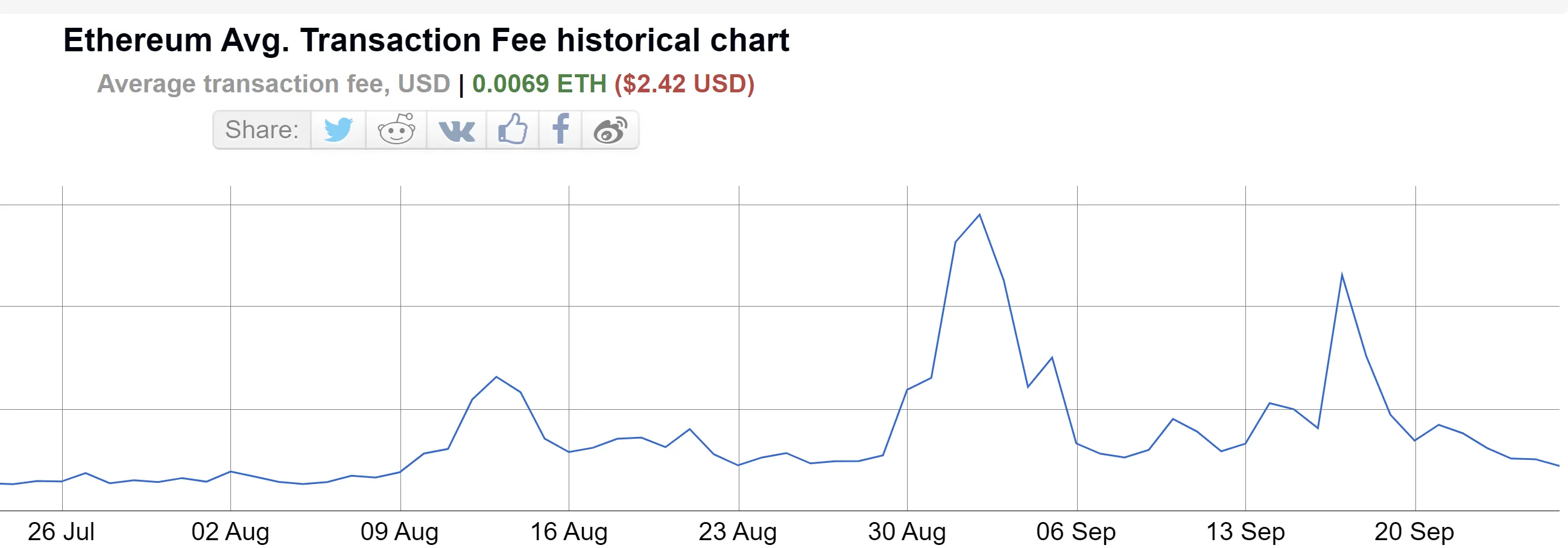 BitInfoCharts