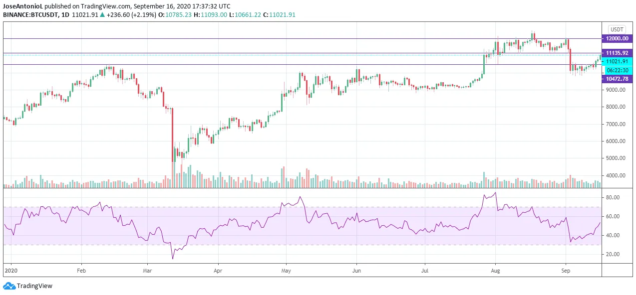 Bitcoin price