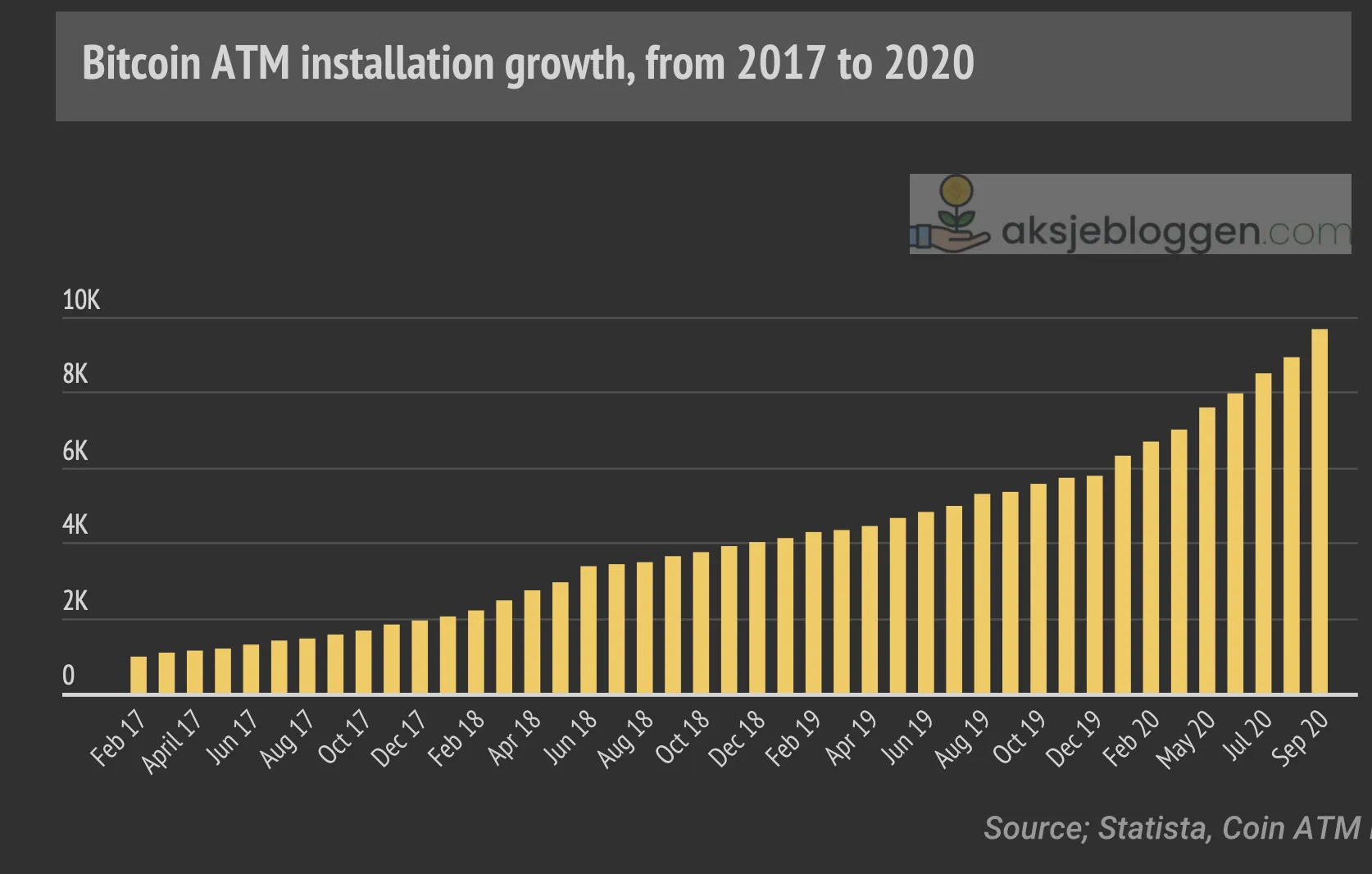 Bitcoin ATM growth