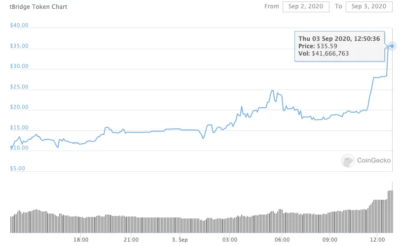 CoinGecko