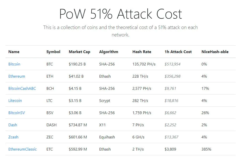 Nicehash, 51% attack, proof of work