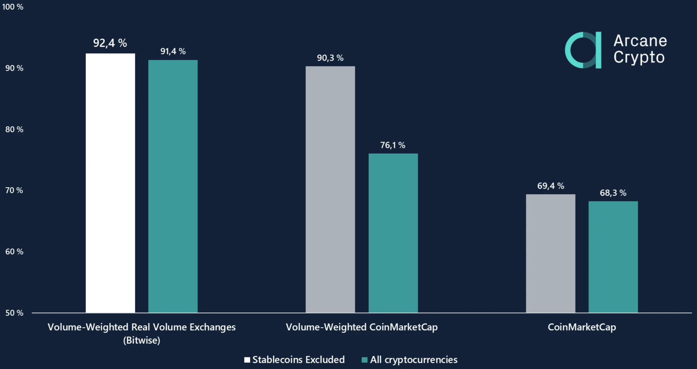 Bitcoin market dominance