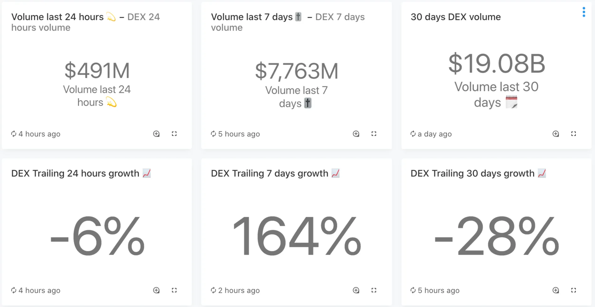 snapshot of DEX volume as of October 30