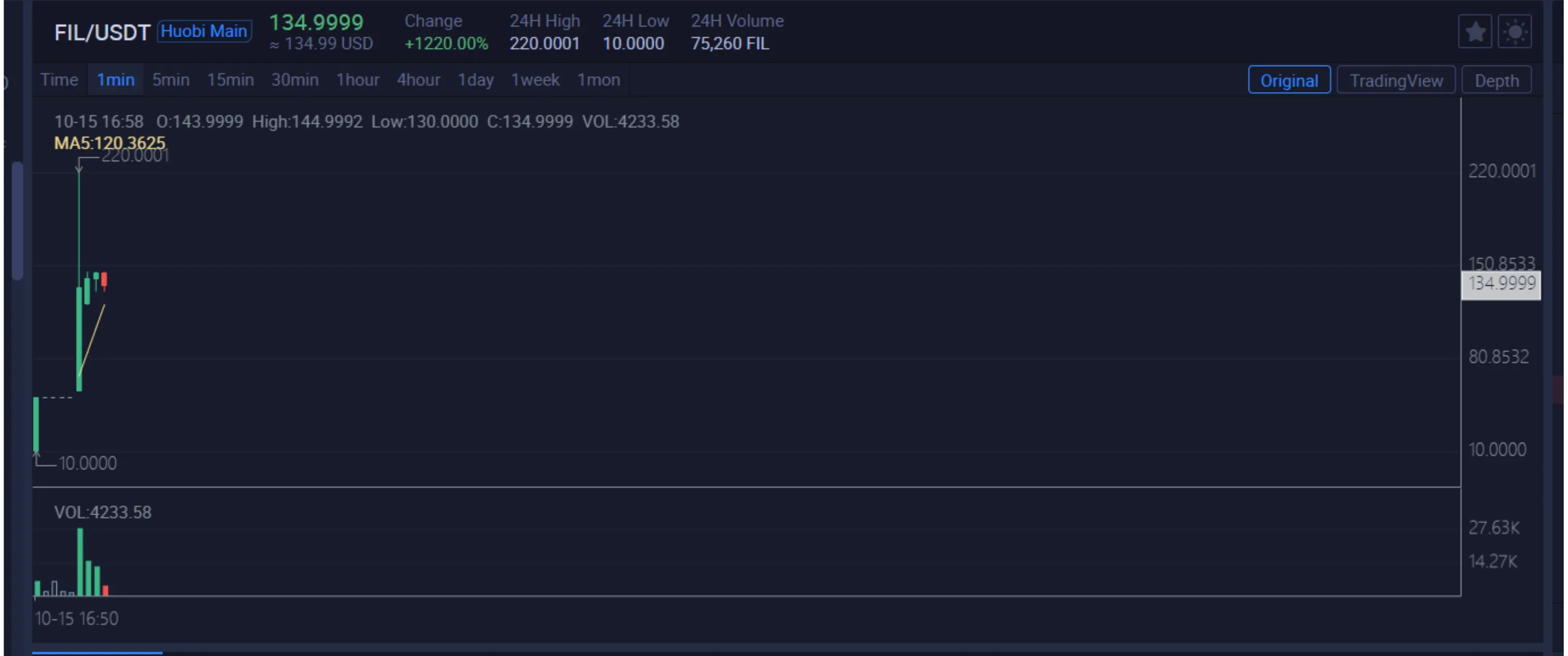 Filecoin's first moments on Huobi