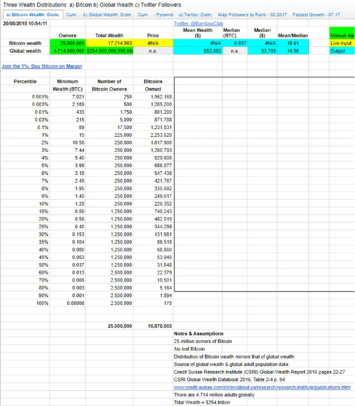 Blocklink.info Bitcoin chart