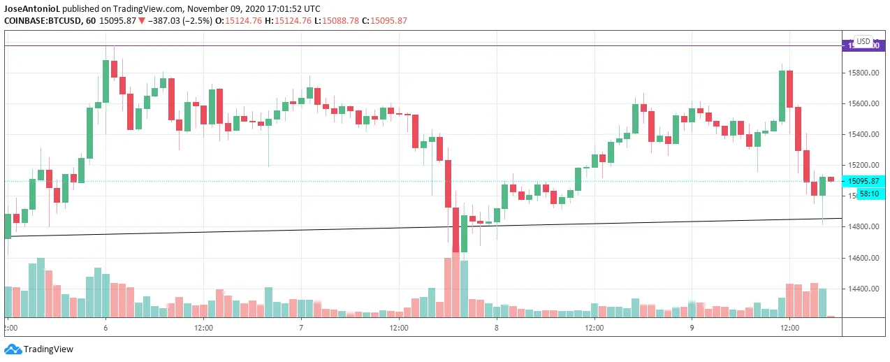 The last hours of Bitcoin