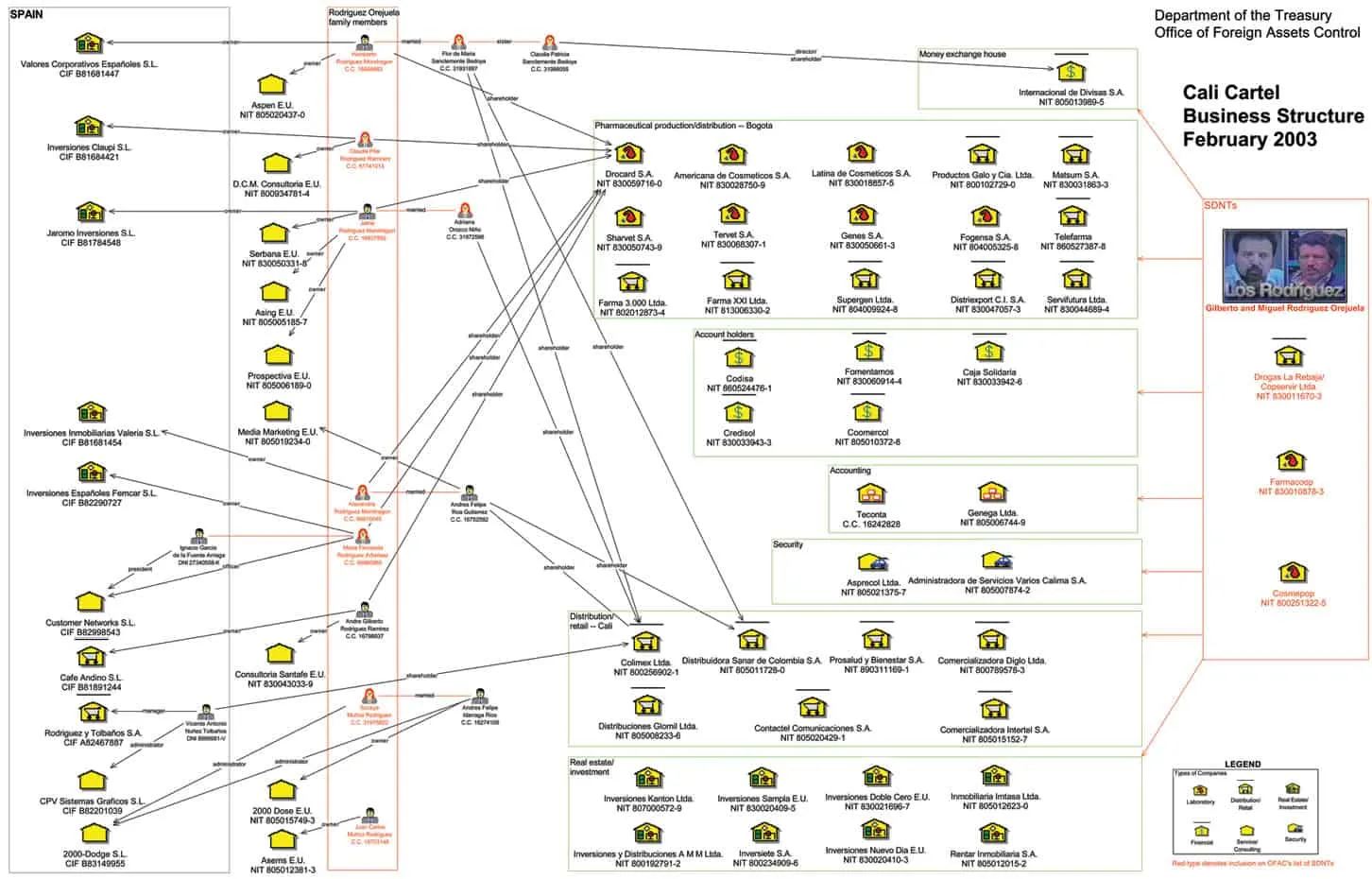 The money laundering network built by the Cali Cartel. If Monero was a thing back then... Image: US Treasury Department