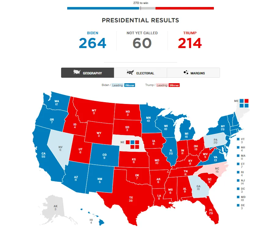 Los resultados de las elecciones de EE.UU. hasta ahora. Fuente: NPR