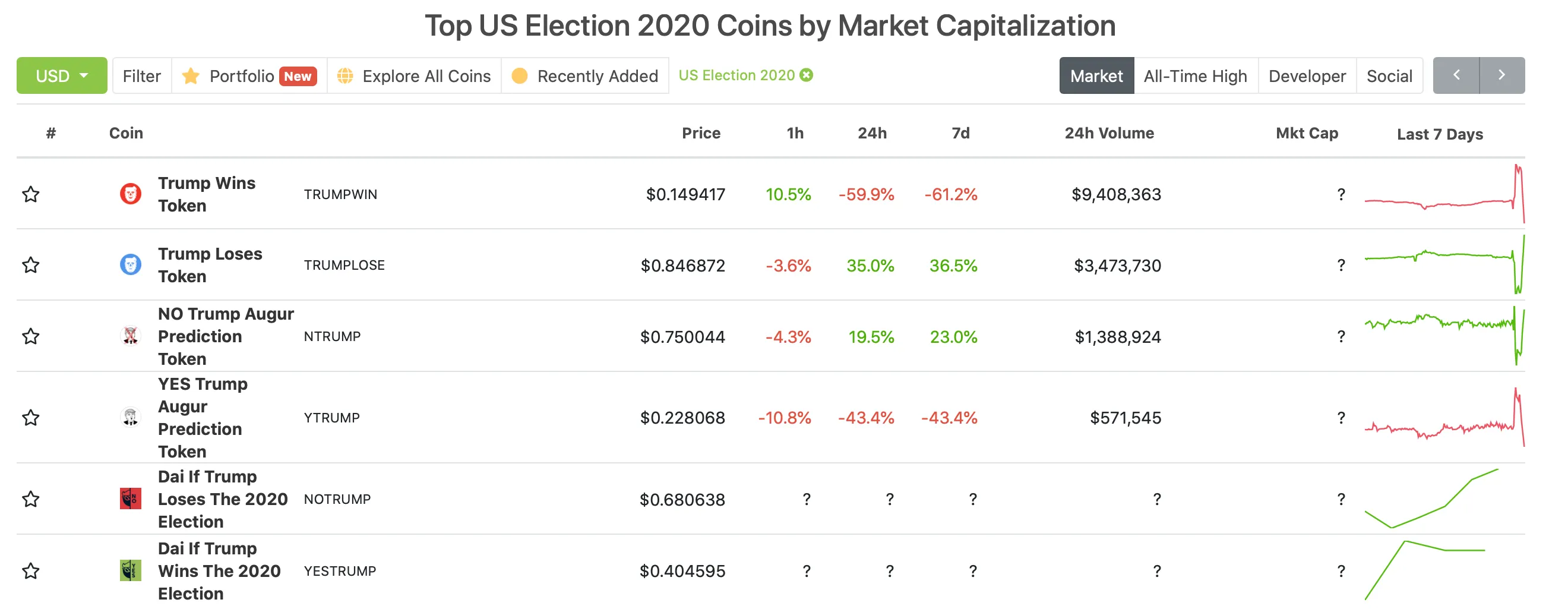 CoinGecko