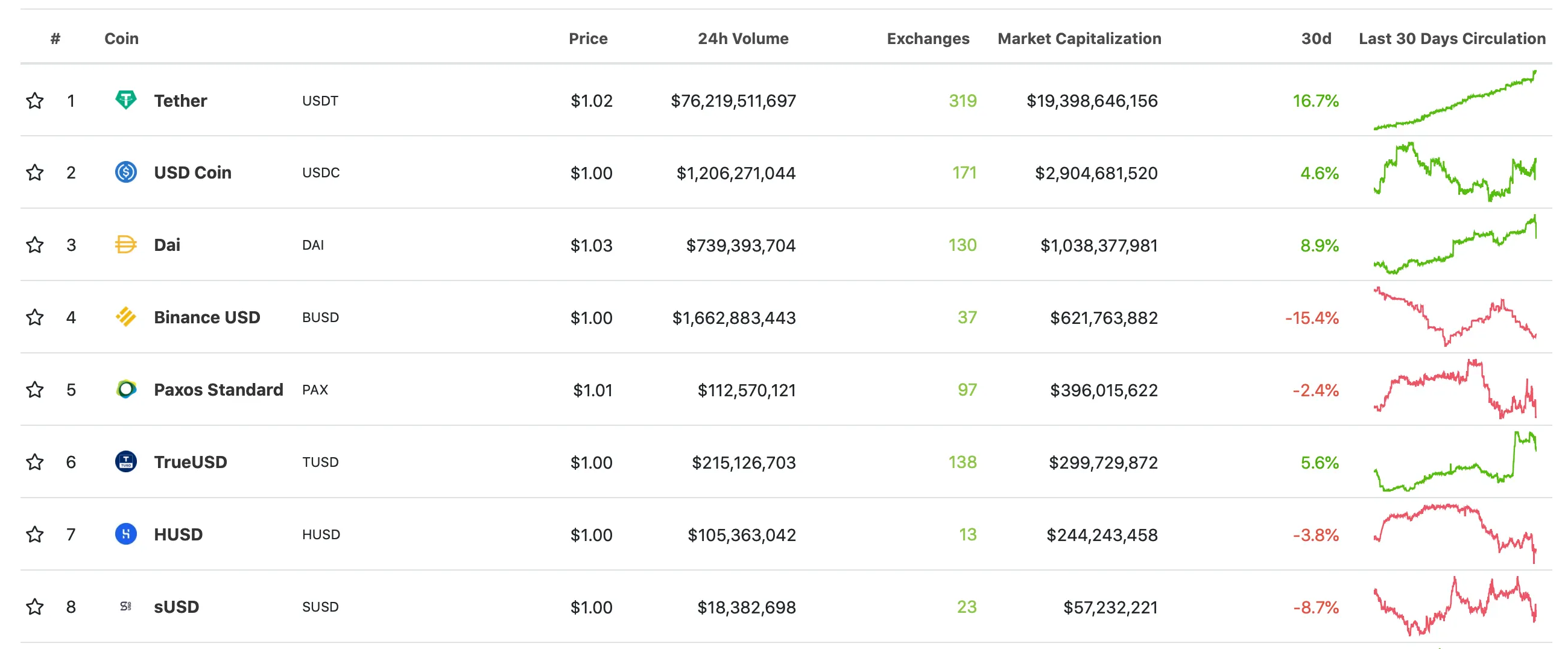 CoinGecko