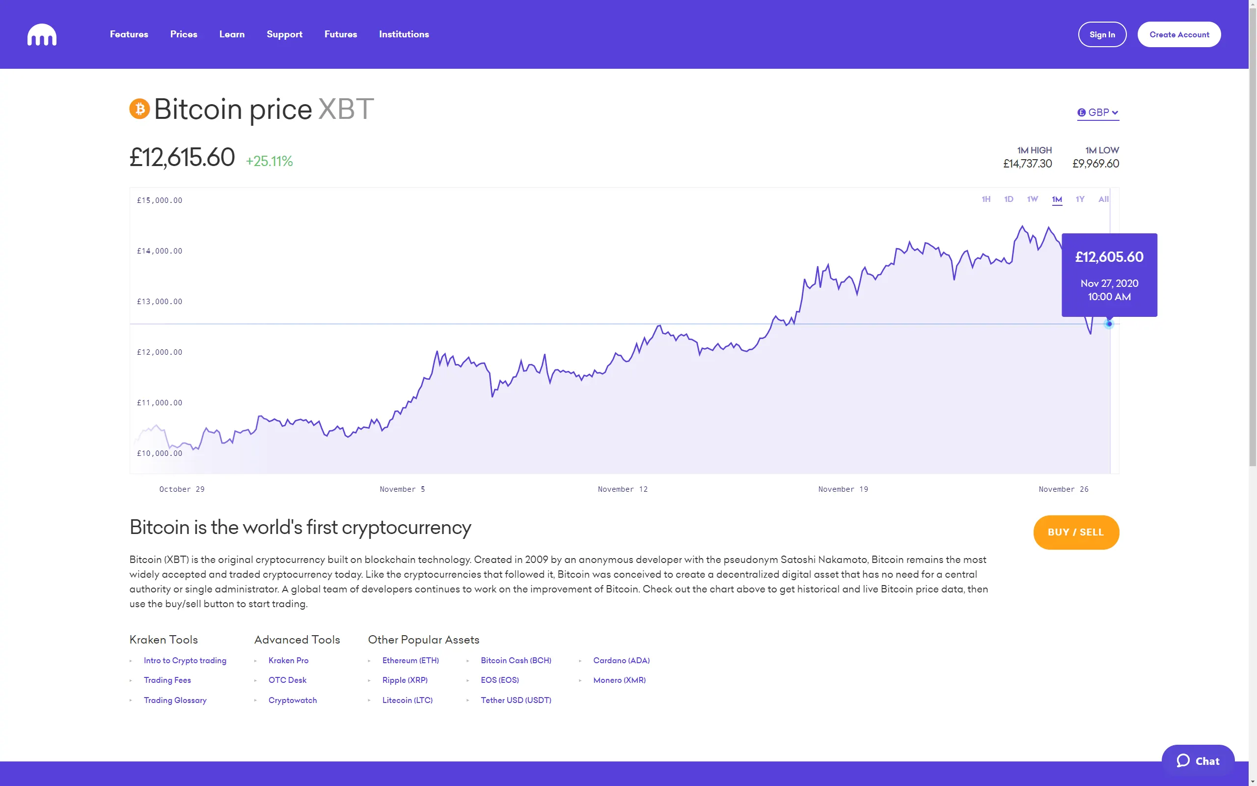 Bitcoin price chart