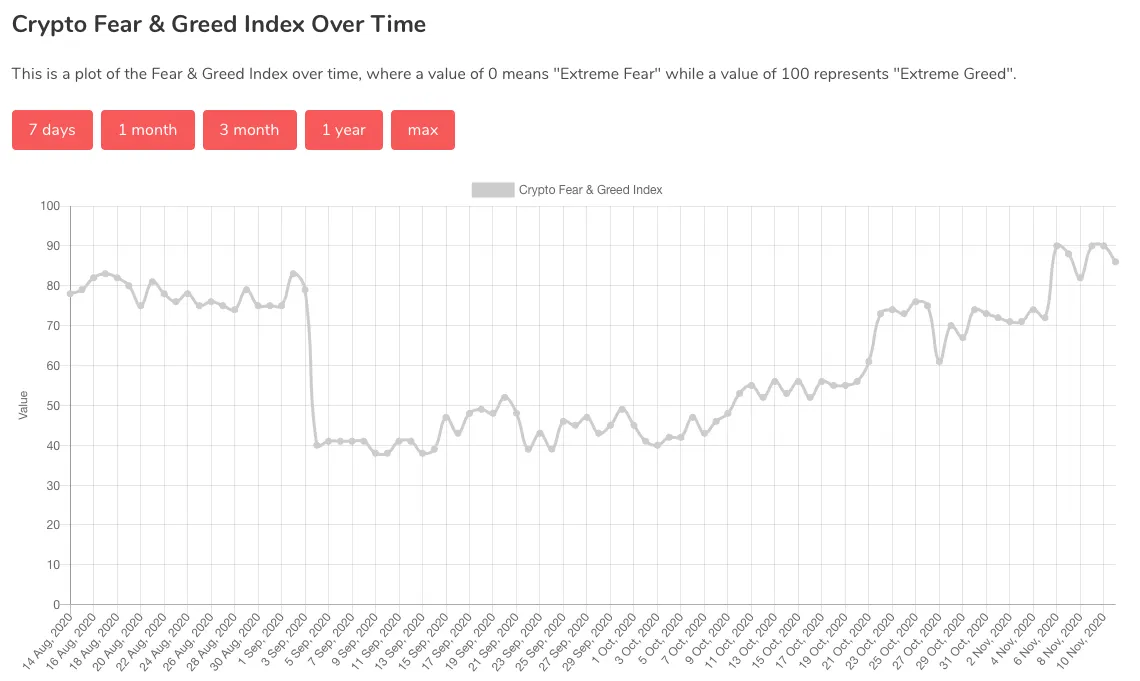 Bitcoin-fear-and-greed-index