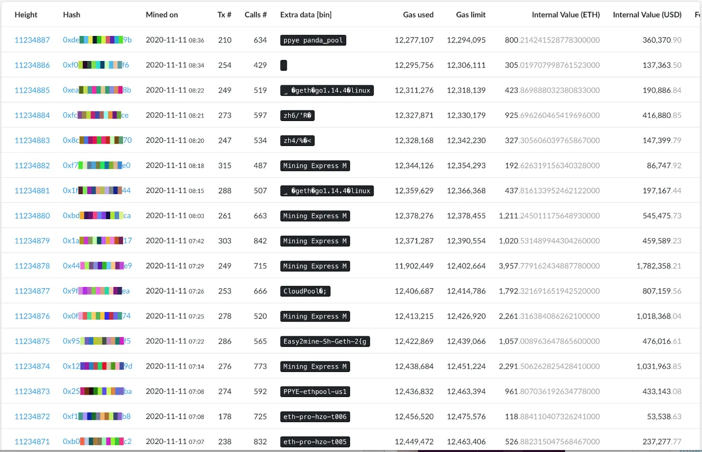 La separación de la cadena Ethereum comenzó en el bloque 11234873. Imagen: Twitter