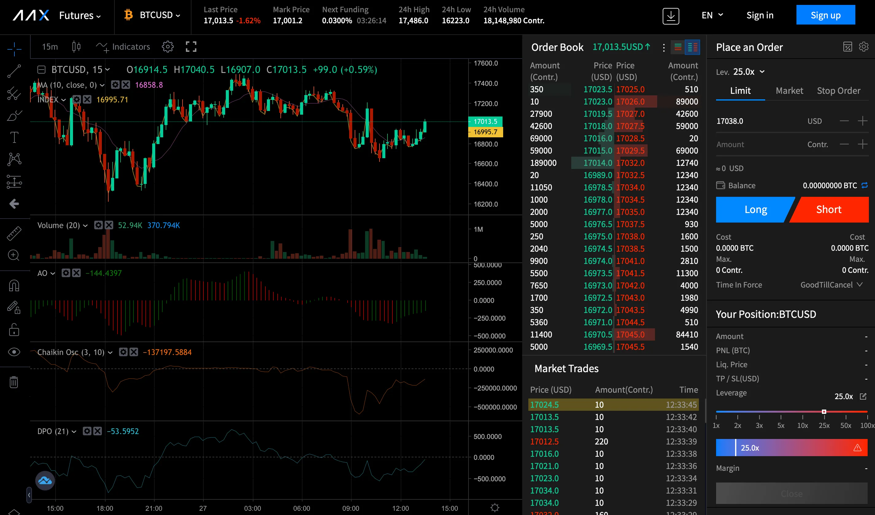 aax-futures-trading-chart