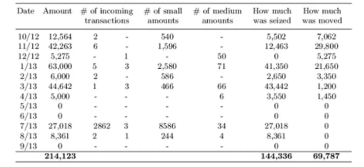 Silk Road balance sheet