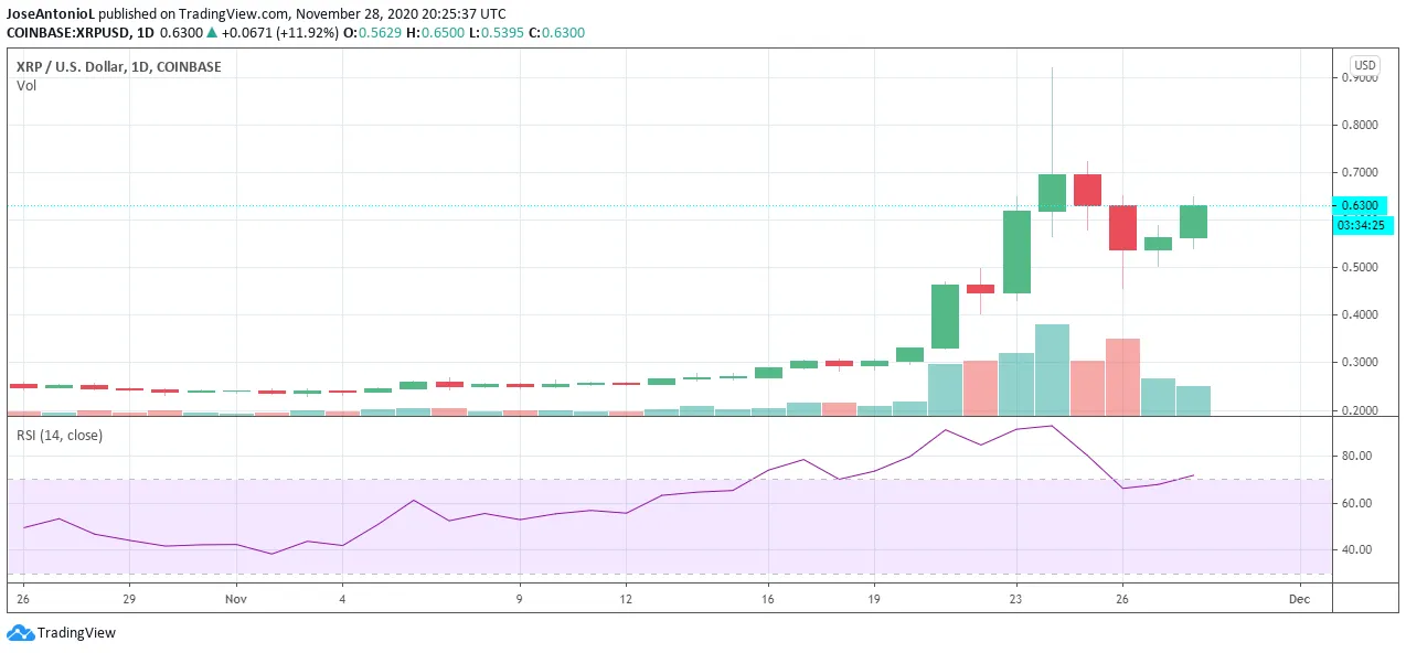 PRECIO DE XRP