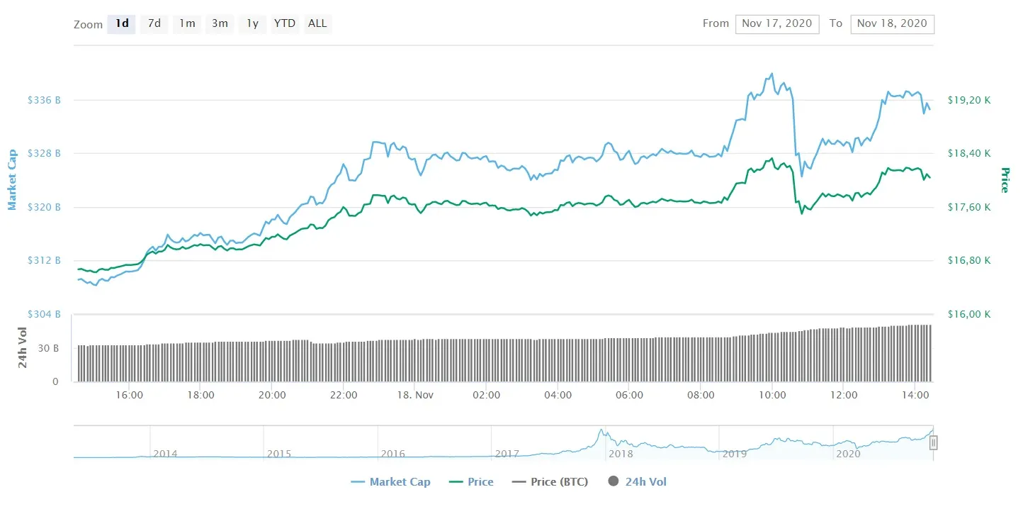 Bitcoin's "mini-crash"