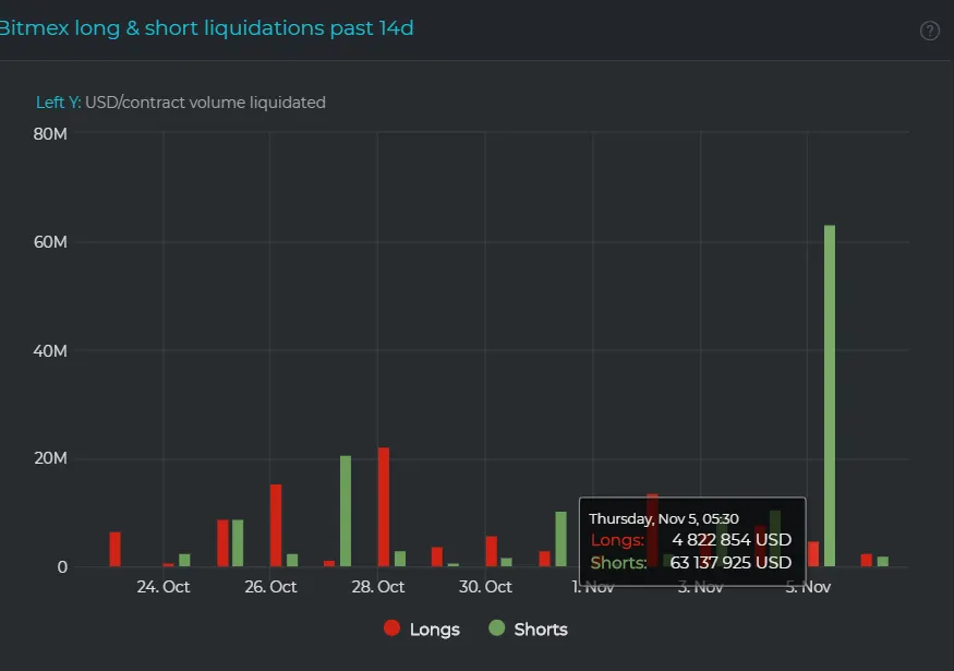 bitmex posiciones cortas bitcoin