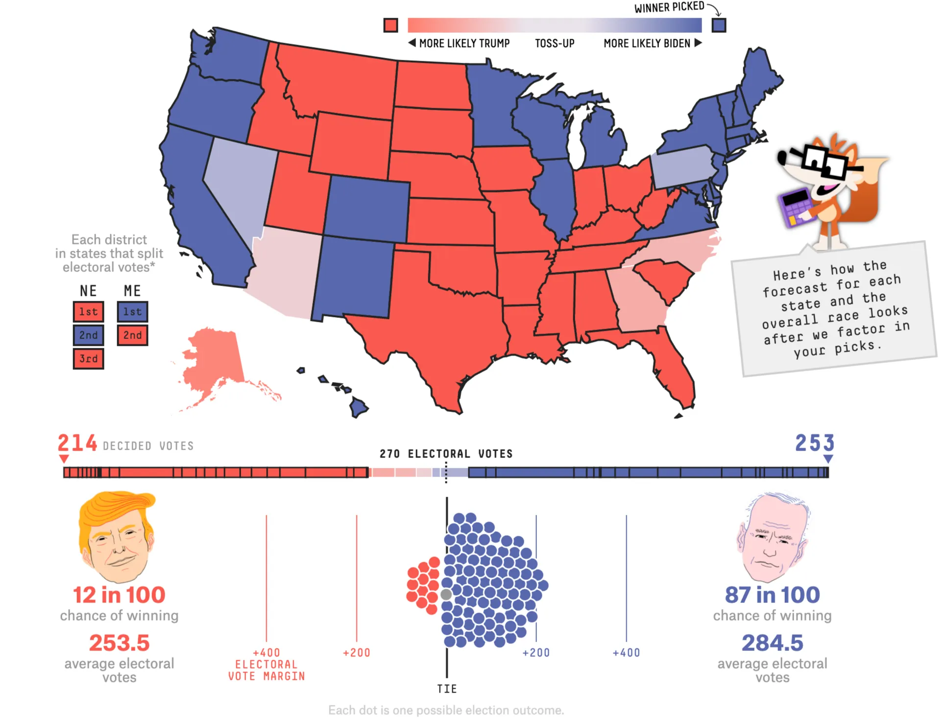 fivethirtyeight model for presidential election biden trump