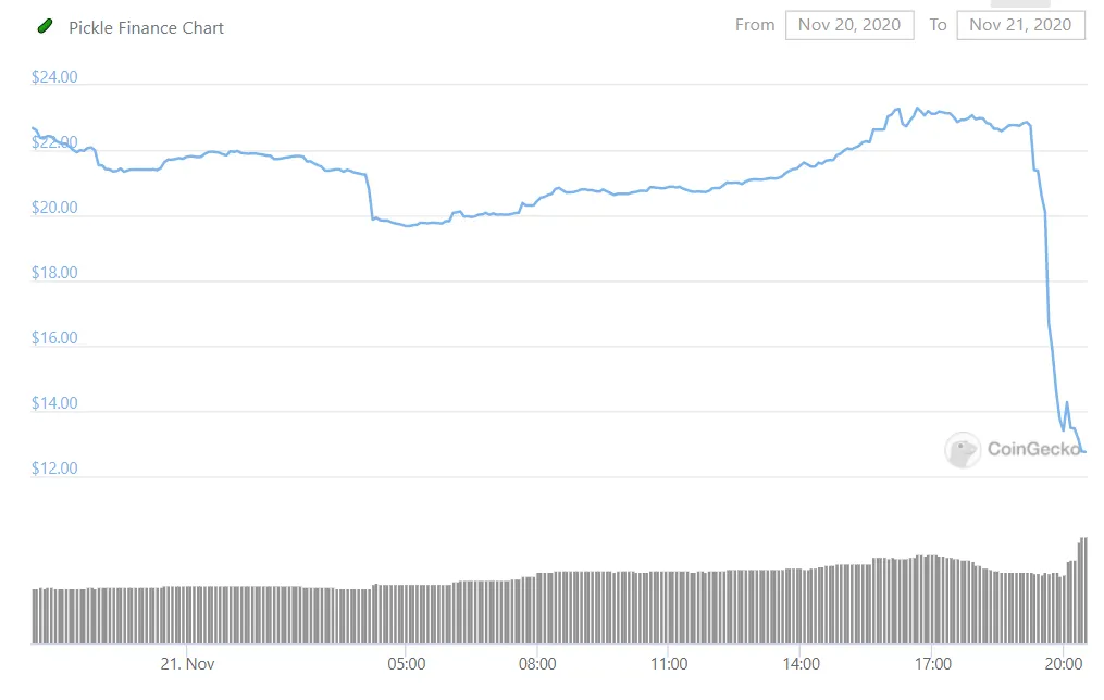 Pickle Finance Coin Gecko