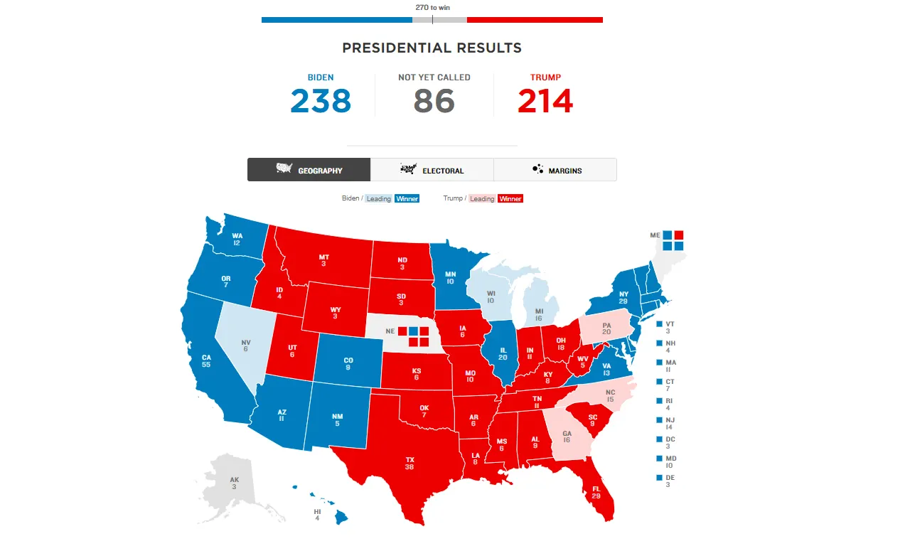 Joe Biden vs Donald Trump. Image: NPR