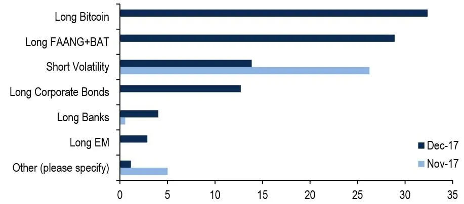 bank-of-america-chart