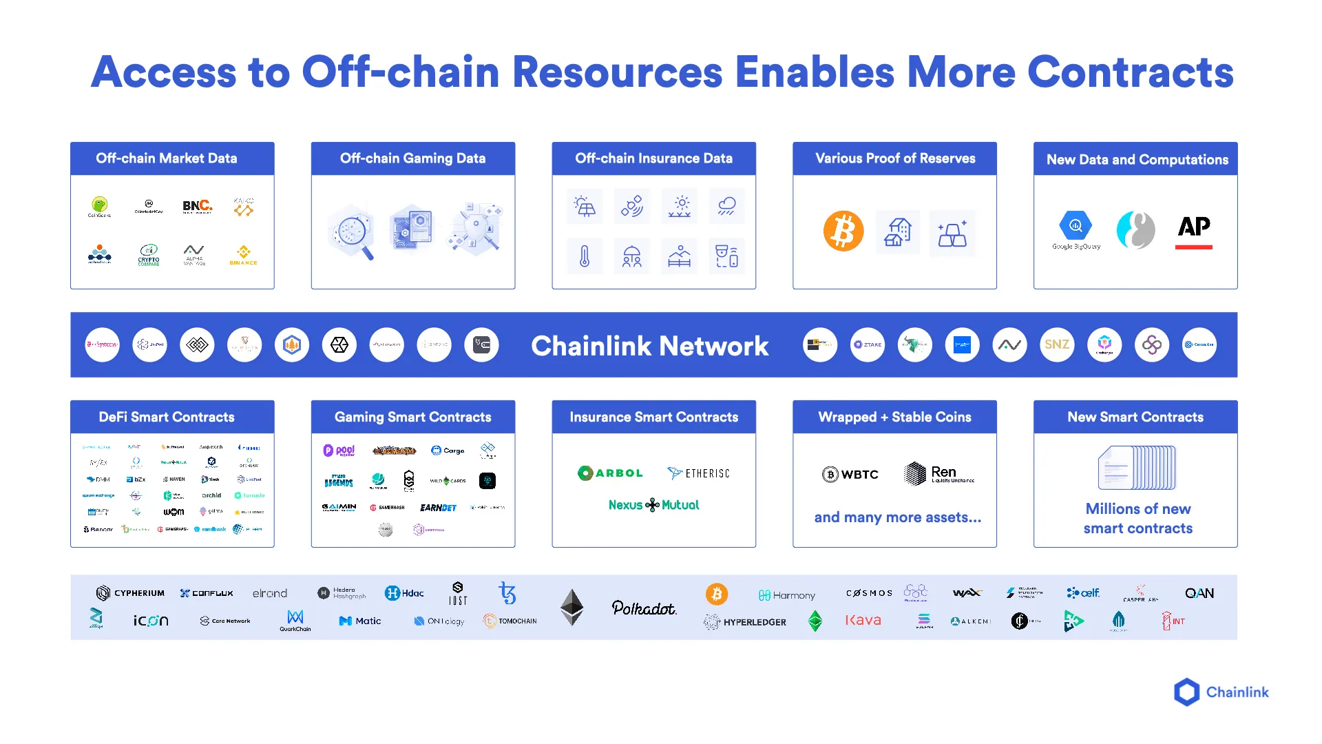 access to on chain resources graphic