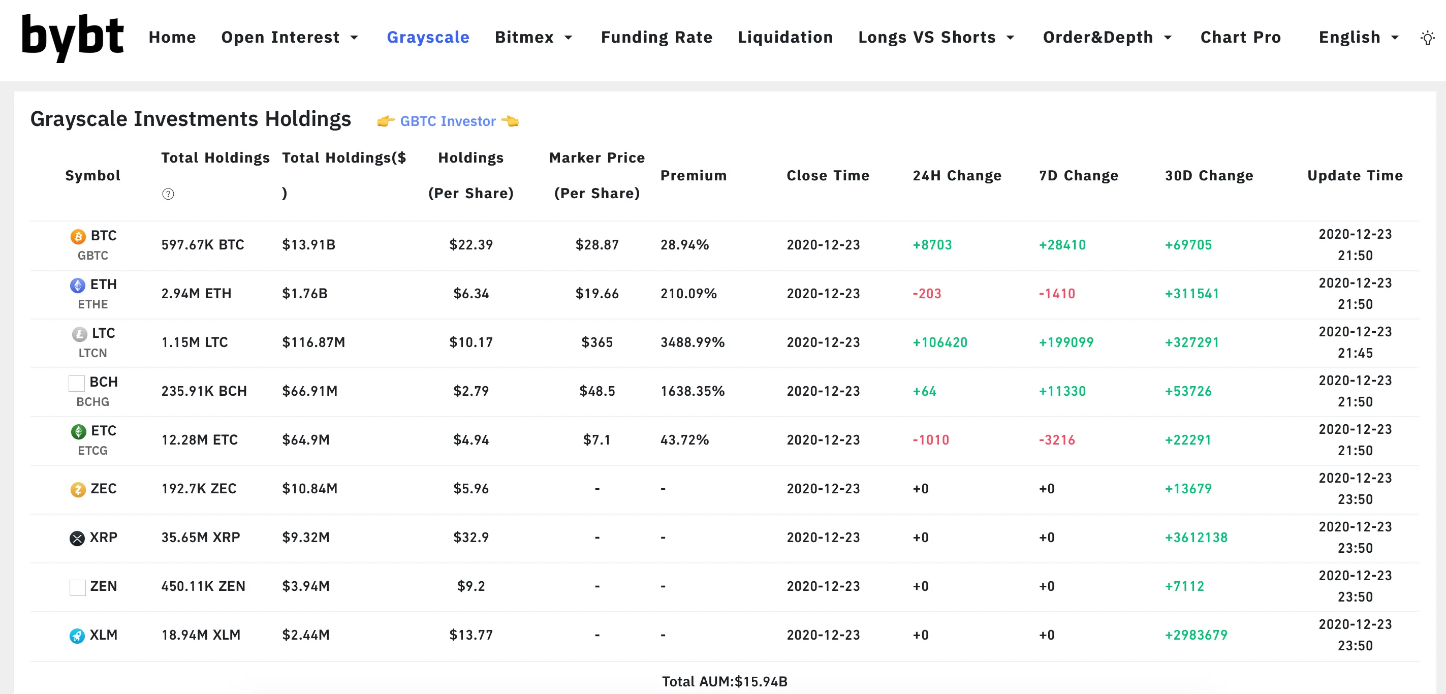 Chart from bybt.com