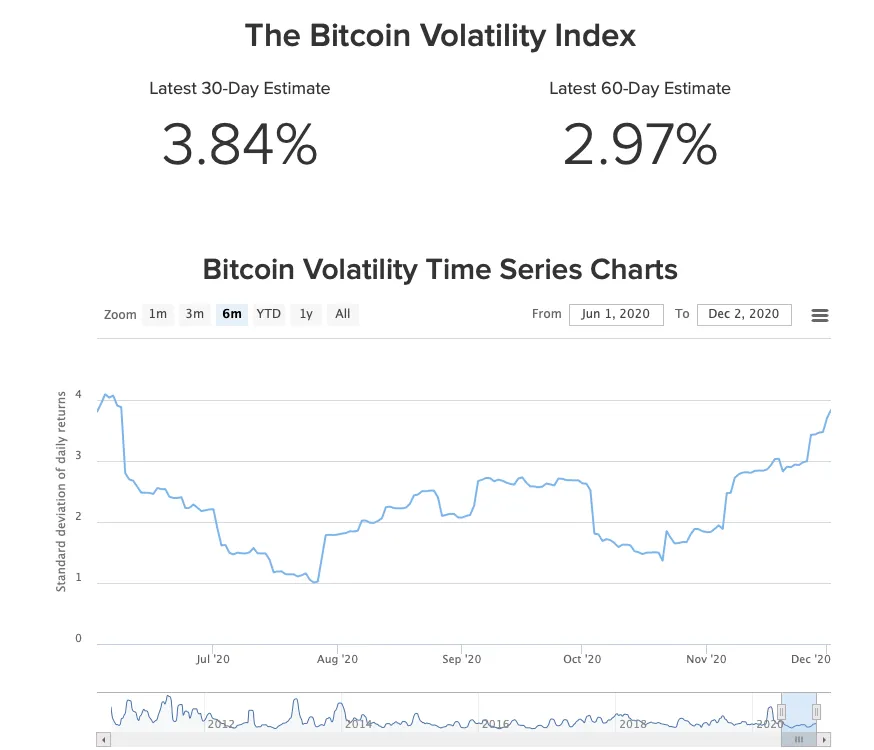 bitcoin-volatility-chart