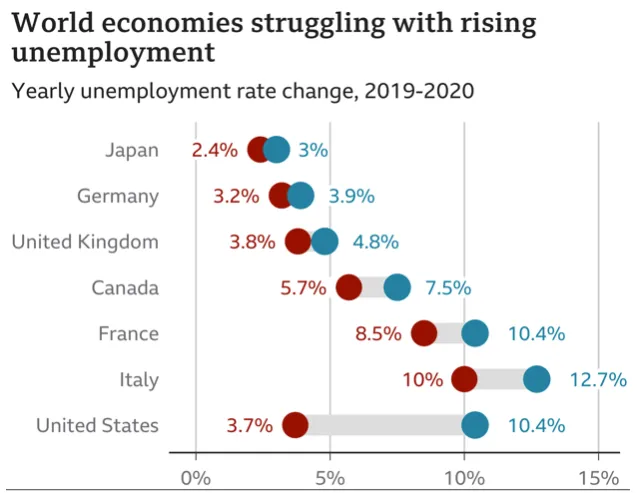 global-unemployment-chart