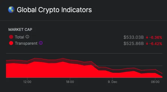 global-crypto-market-nomics