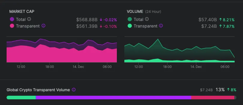 nomics-price-data-chart