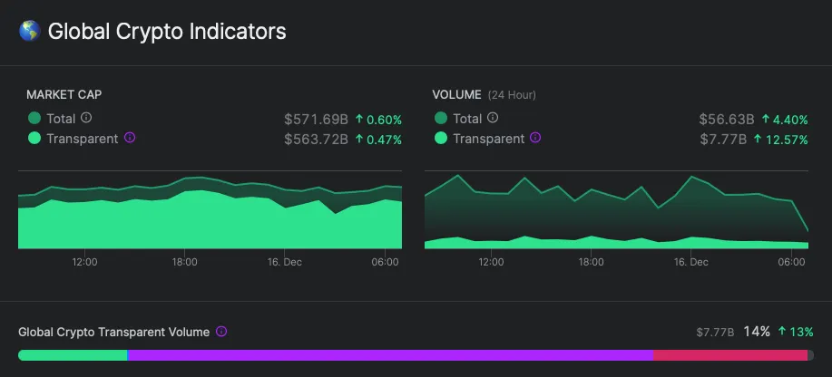 crypto-global-market-cap-graph