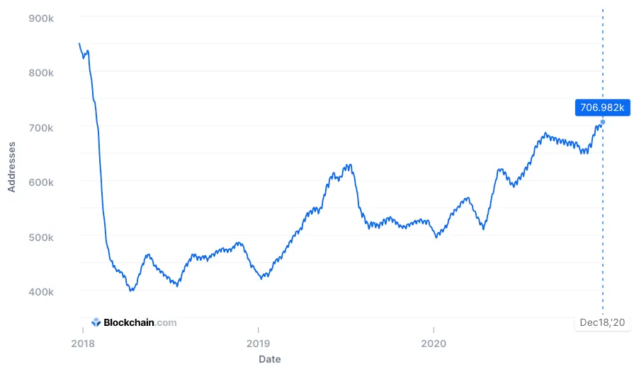 The number of Bitcoin ATMs is growing faster than ever. (Image: Coin ATM Radar)