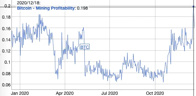 More than 1.2 million BTC are currently wrapped as WBTC. (Image: DeFi Pulse)