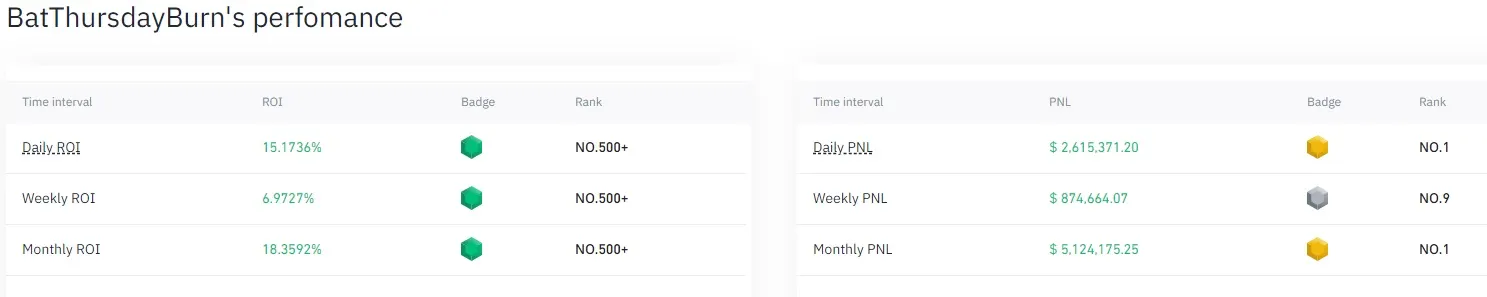 BatThursdayBurn made $2.6 million in one day