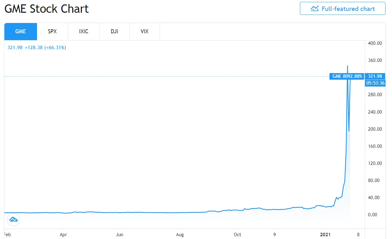 GameStop después del pump