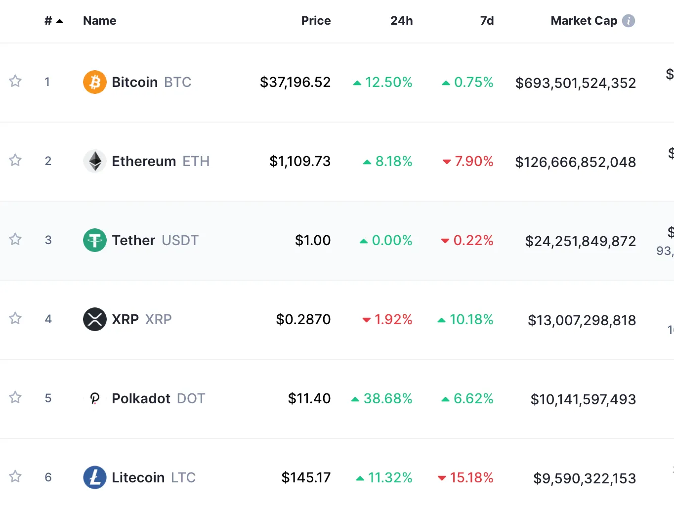 crypto market cap top 6 for January 13, 2020