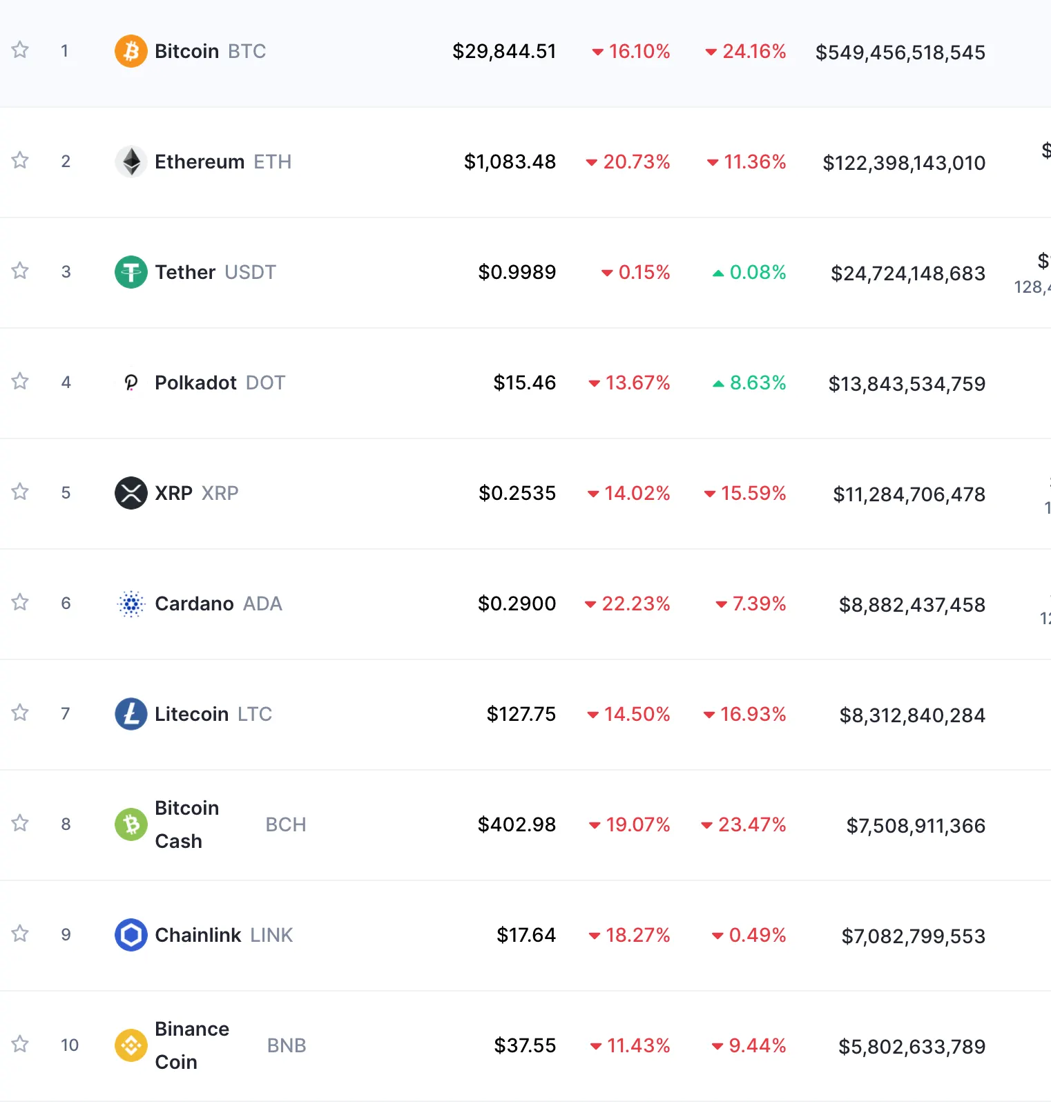 Top 10 coins as of January 21, 2021. Image: CoinMarketCap