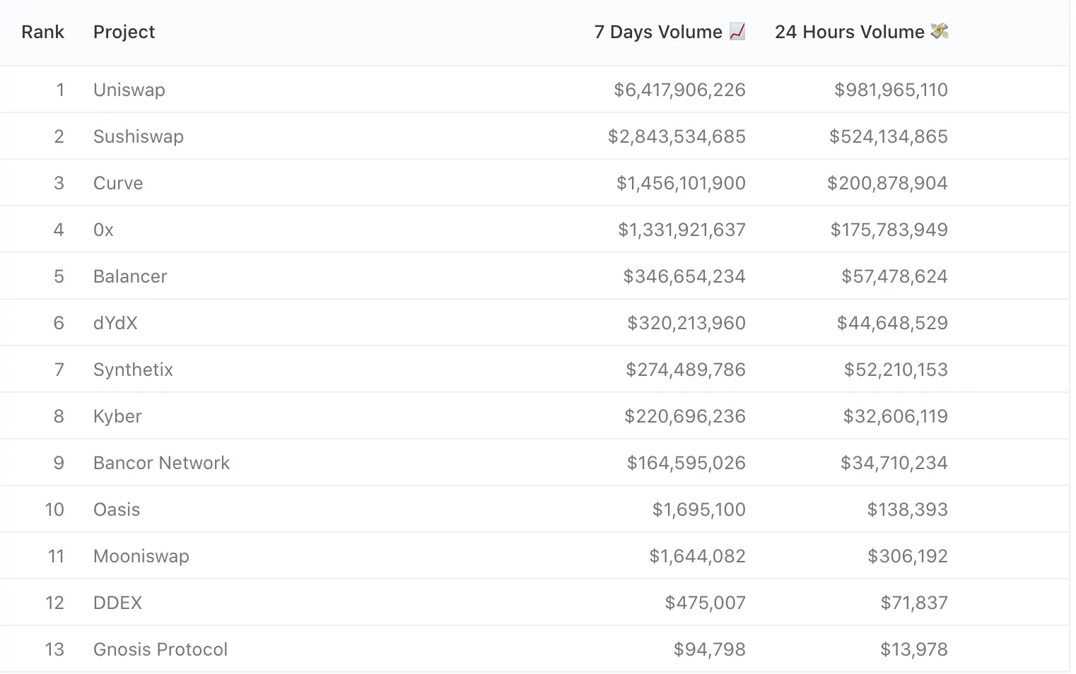 DEX volume as of January 25.