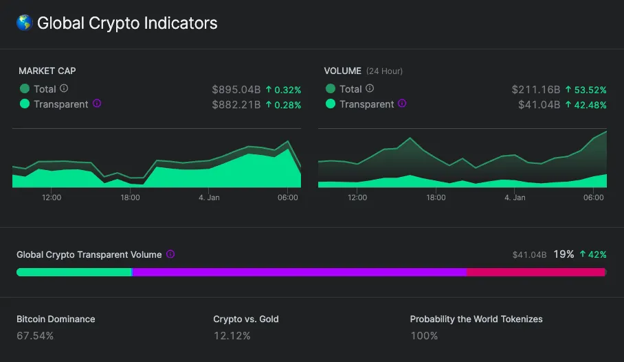 nomics-price-data-chart-global-cryptocurrencies