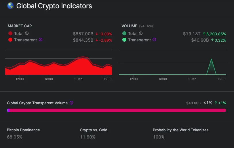 nomics-global-market-cap-chart