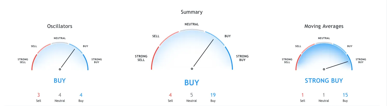 futures-contracts-chart-tradingview