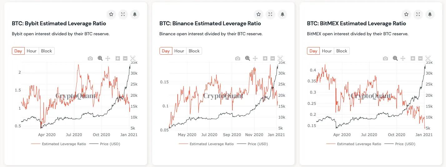 crypto-quant-bitcoin-futures